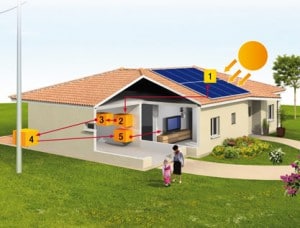 Découvrir et comprendre l’énergie solaire photovoltaïque